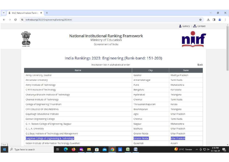 NIRF-Ranking 2023 | PDF