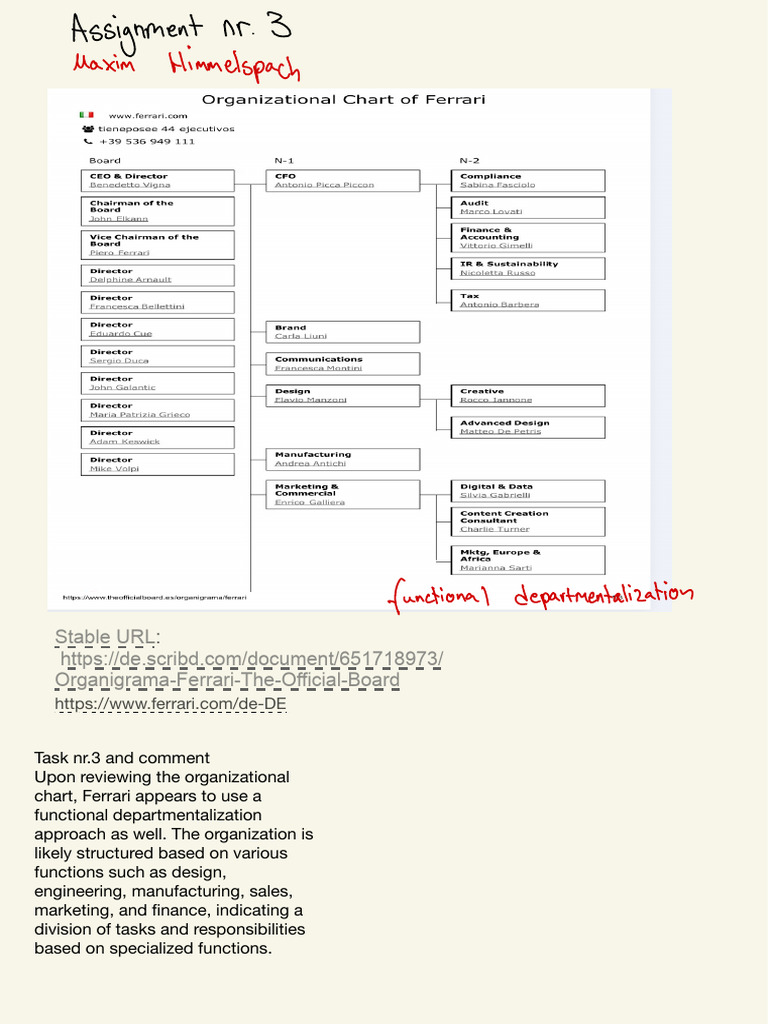 Ferrari Functional Structure Chart | PDF | Business | Computers