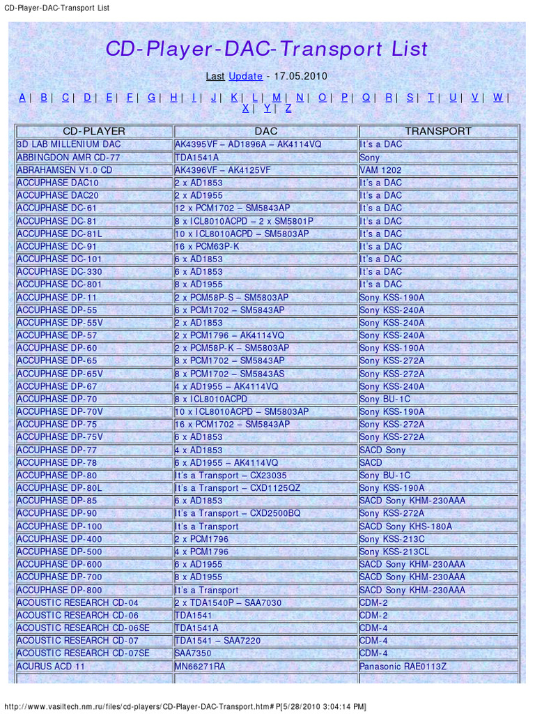 CD Player Dac Transport List PDF Audio Electronics Consumer