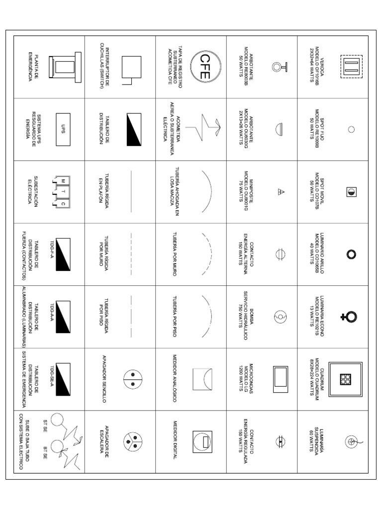 1.-Simbología Inst Eléctricas P19-1 | PDF