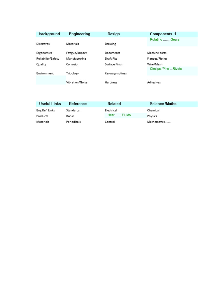 Comprehensive Engineering Guide | PDF