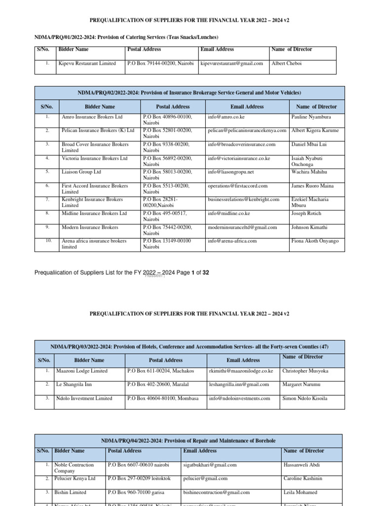 Prequalification List For The Financial Year 2022 2024 | PDF ...