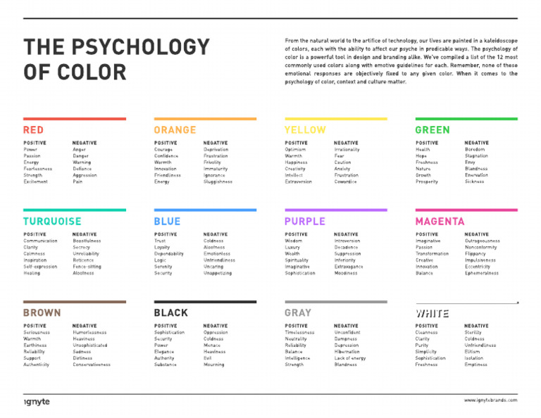 Color Psychology | PDF