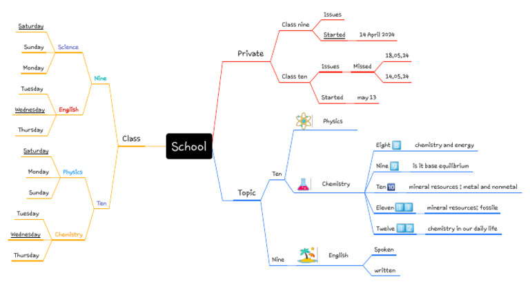 Private School Class Topics Overview | PDF