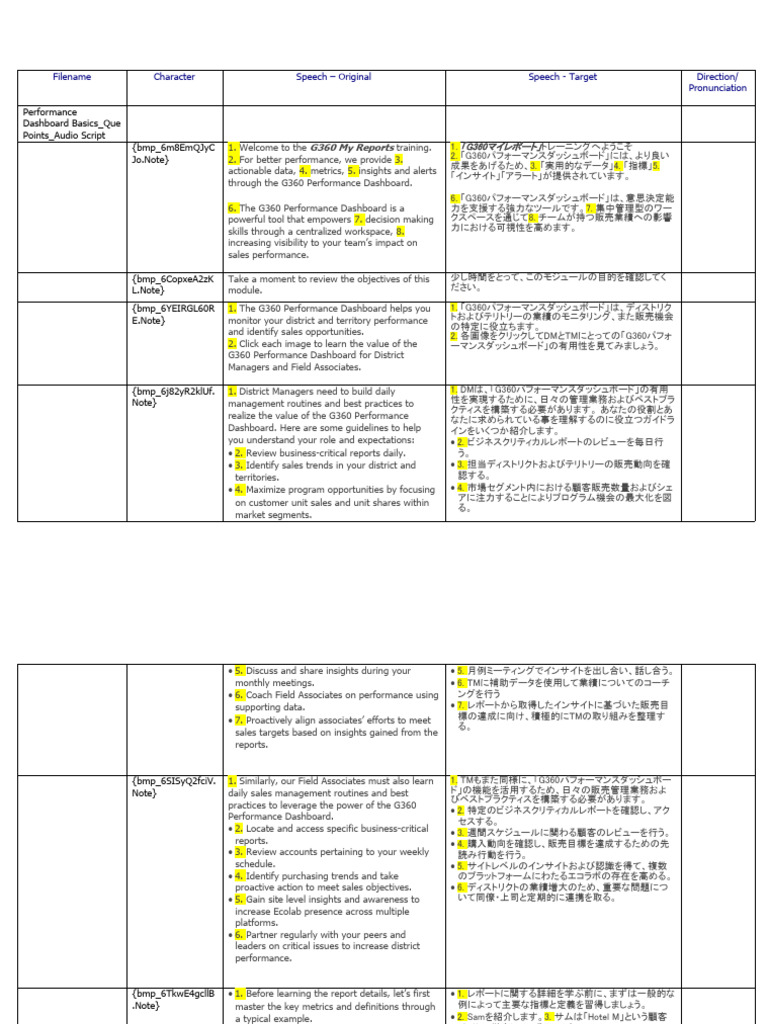 Audio Script Template | PDF
