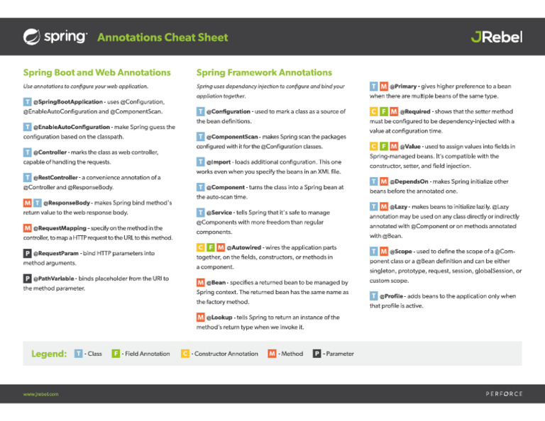 Spring Boot Annotations Cheat Sheet 1656820859 | PDF