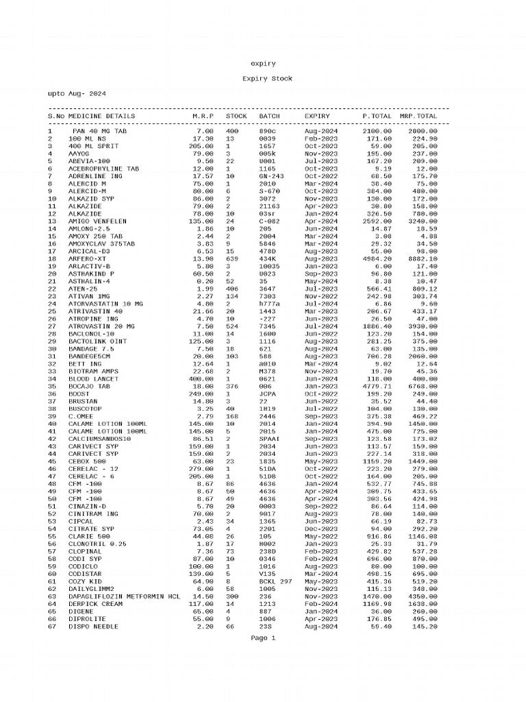 expiry-stock-upto-aug-2024-pdf