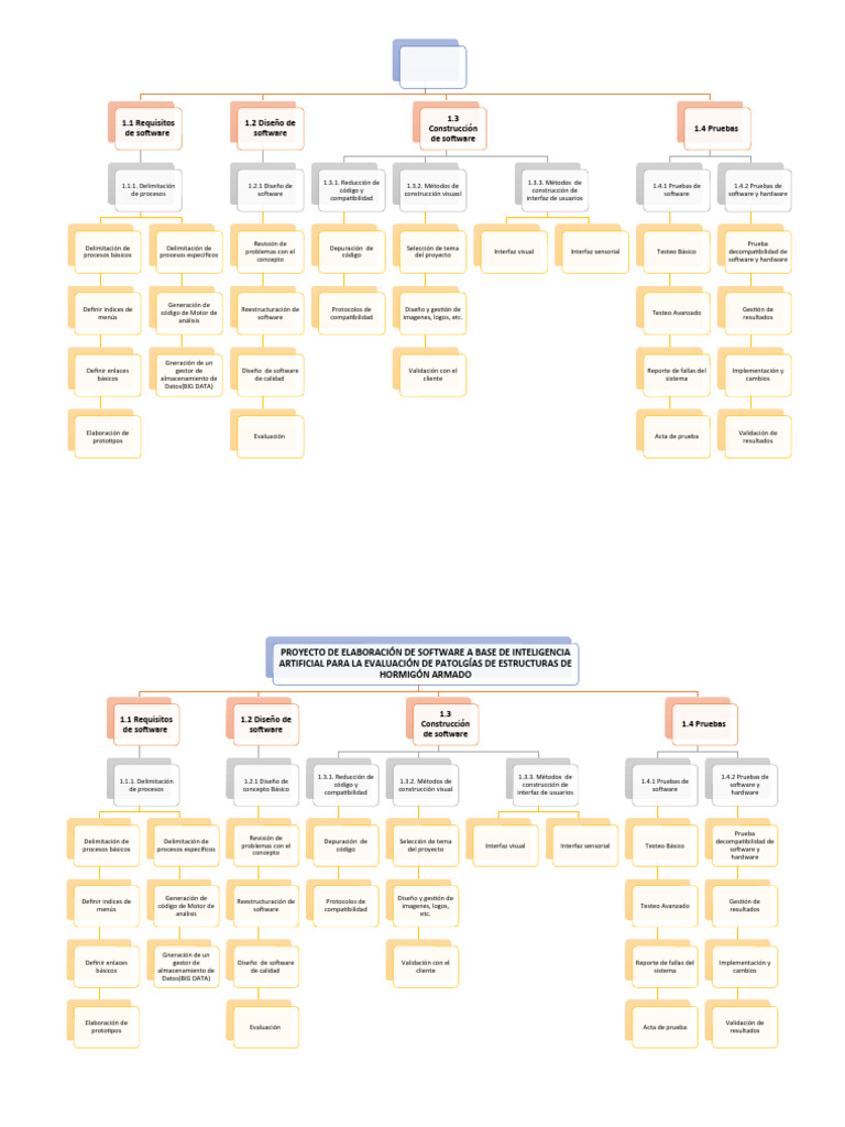 Esquema EDT para Desarrollo de Software | PDF | Software | Ingeniería ...