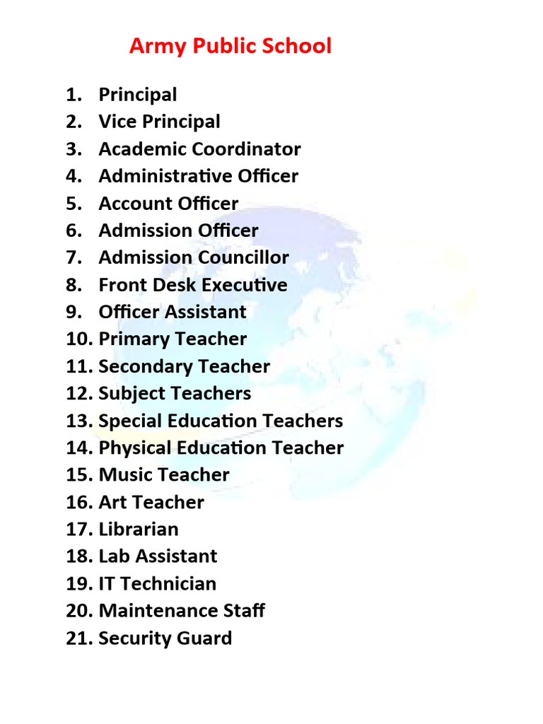 Army Public School Staff Roles List | PDF