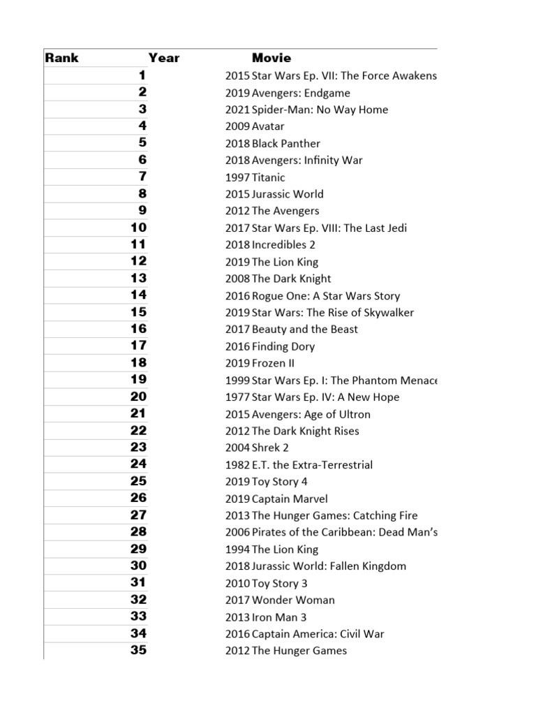 Using tables and charts pdf star wars