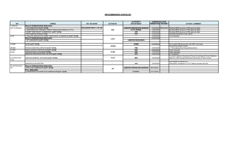 KM Submission Checklist for MPM Manjung | PDF | Technology & Engineering