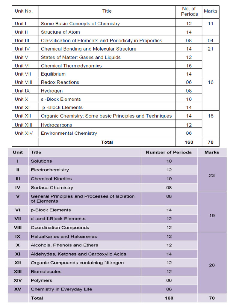 11 12 Chapter List | PDF