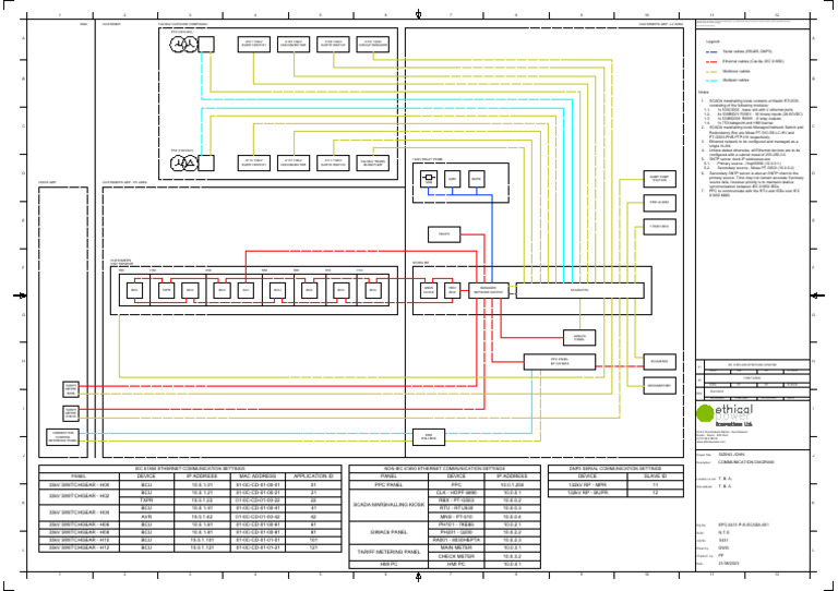 P e Scada 001 R01 | PDF | Scada | Computer Architecture