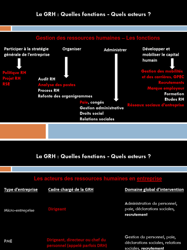 Fonctions et acteurs de la GRH | PDF | Gestion des ressources humaines ...