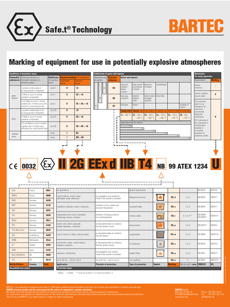 Marking | PDF | Gases | Chemical Process Engineering
