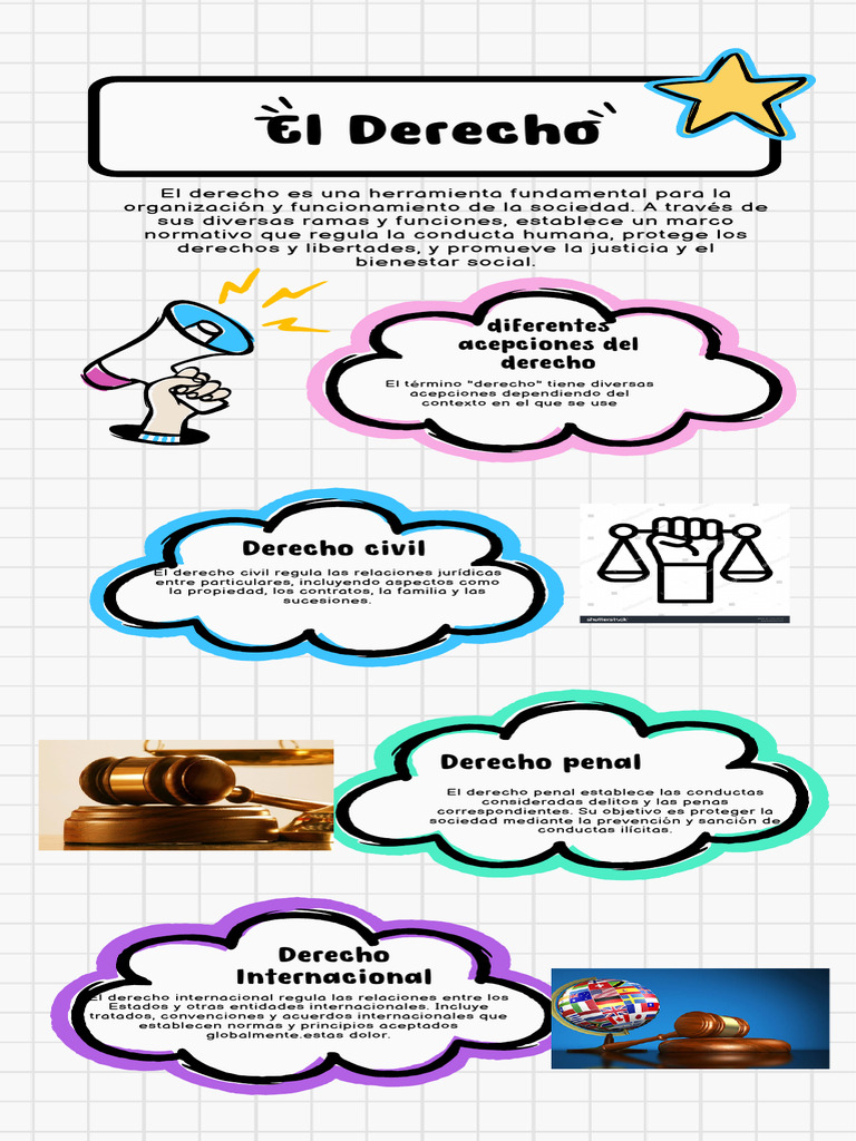 Infografia de Derecho | PDF | Derechos humanos | Sociedad