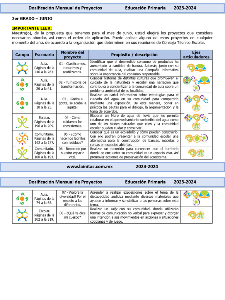 Dosificación de Proyectos 3er Grado 2024 | PDF