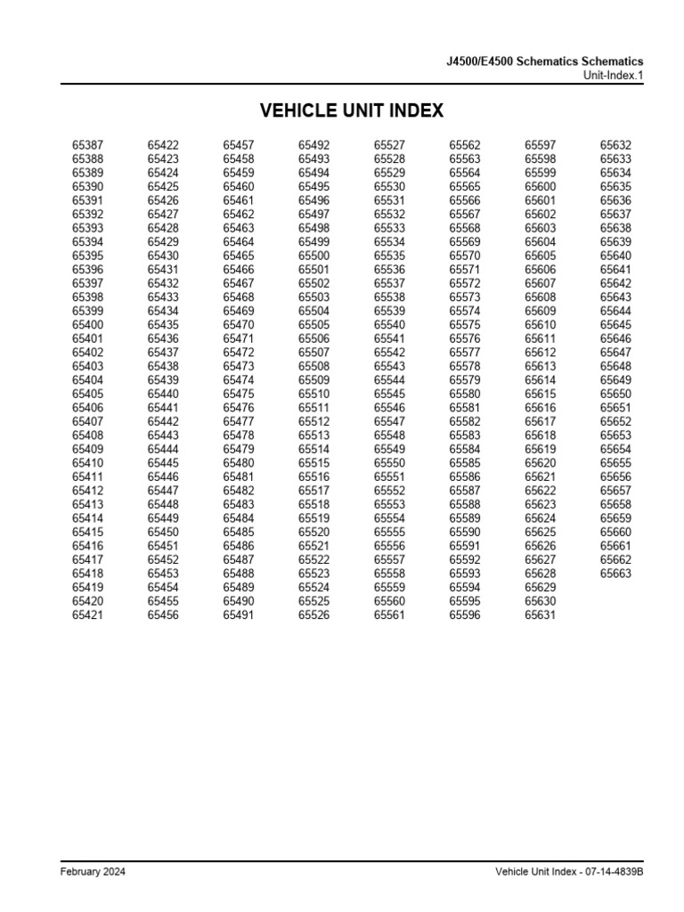 Vehicle Unit Index Overview | PDF | Car Body Styles | Car Manufacturers
