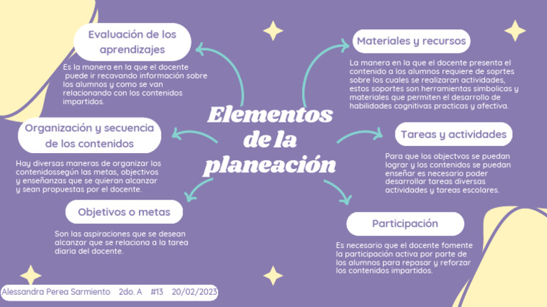 Elementos de La Planeación | PDF | Crecimiento personal y profesional
