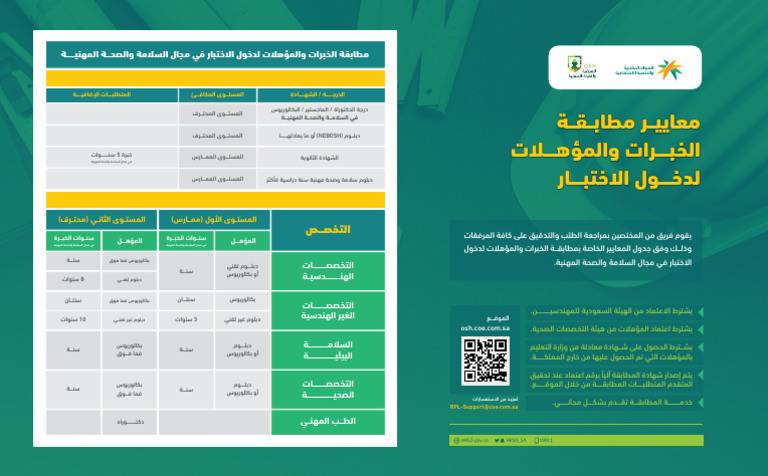 HRSD - Sa HRSD - Gov.sa | PDF
