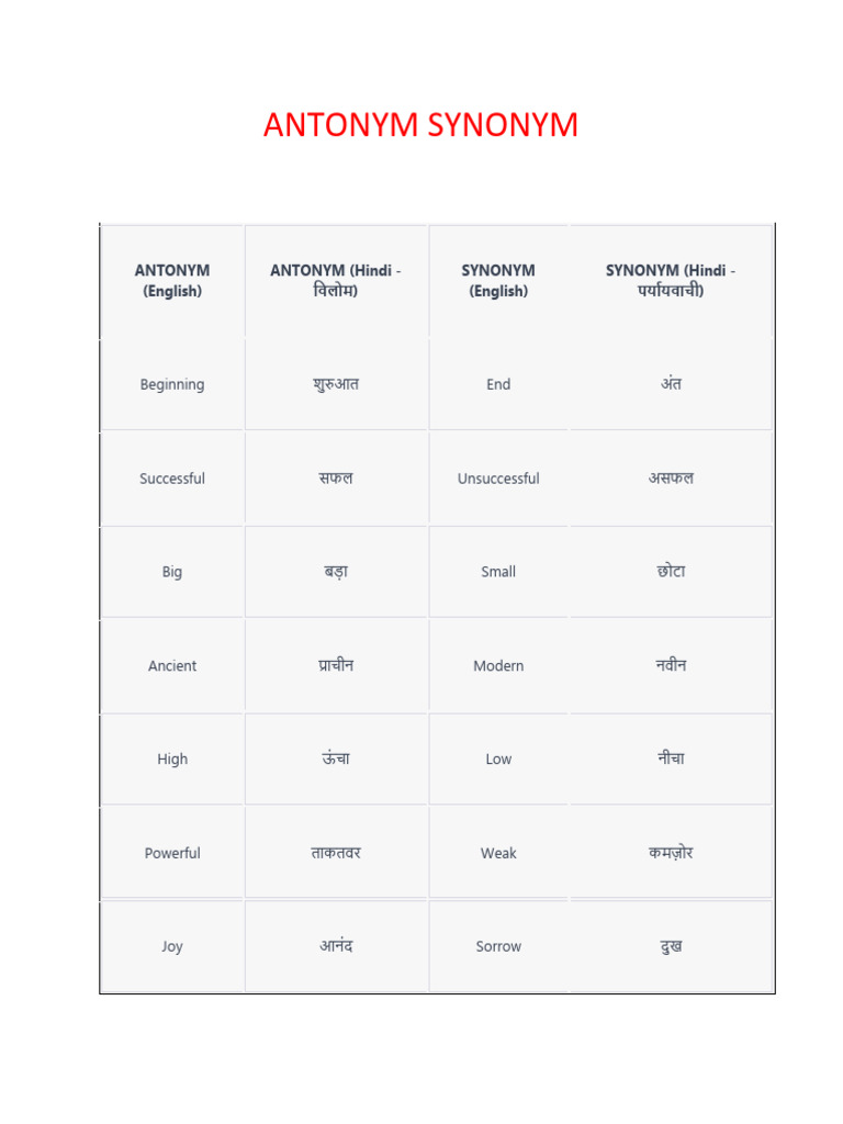 Antonym Synonym (A) | PDF