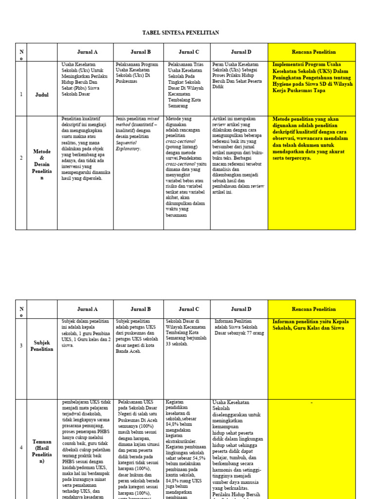 Tabel sintesa penelitian ika 1 pdf