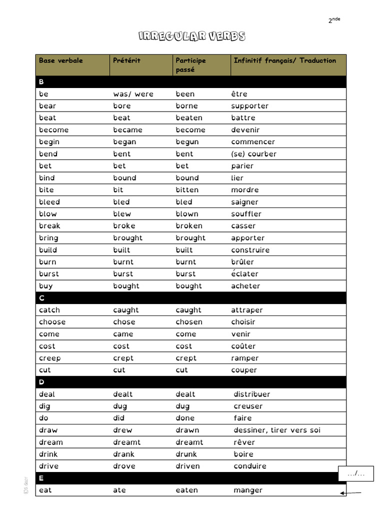 Liste des verbes irréguliers en anglais | PDF
