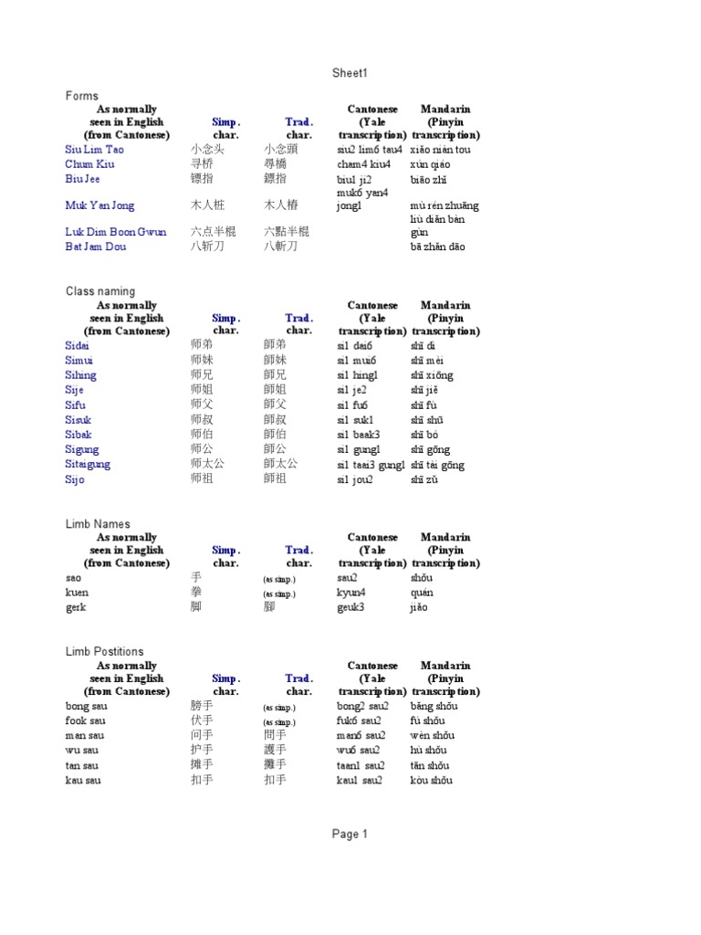 Wich Chun Terminology Pdf Languages Of Singapore Wing Chun