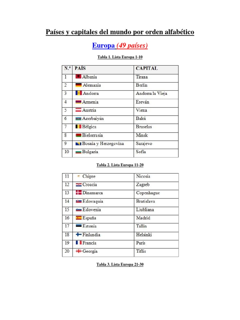 Países y capitales del mundo por orden alfabético