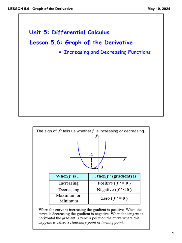 Graphing Derivative Functions | PDF | Derivative | Mathematical Concepts