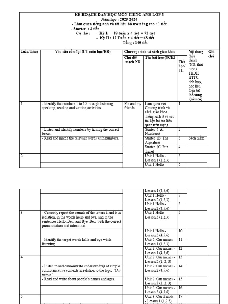 Grade 3 English Curriculum Plan | PDF | Vocabulary | Linguistics