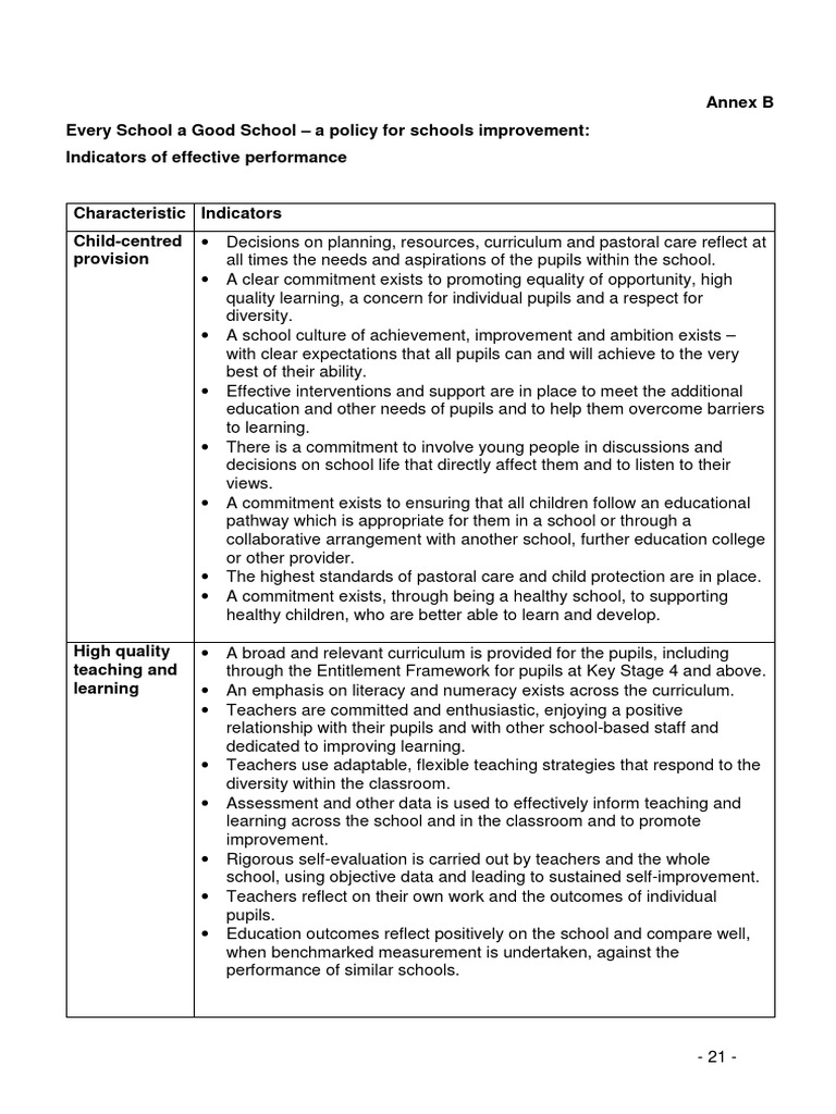 Indicators of Quality Education | PDF | Teachers | Curriculum
