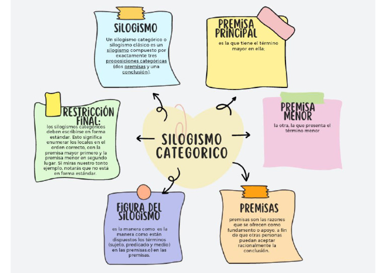 Silogismo Categorico | PDF