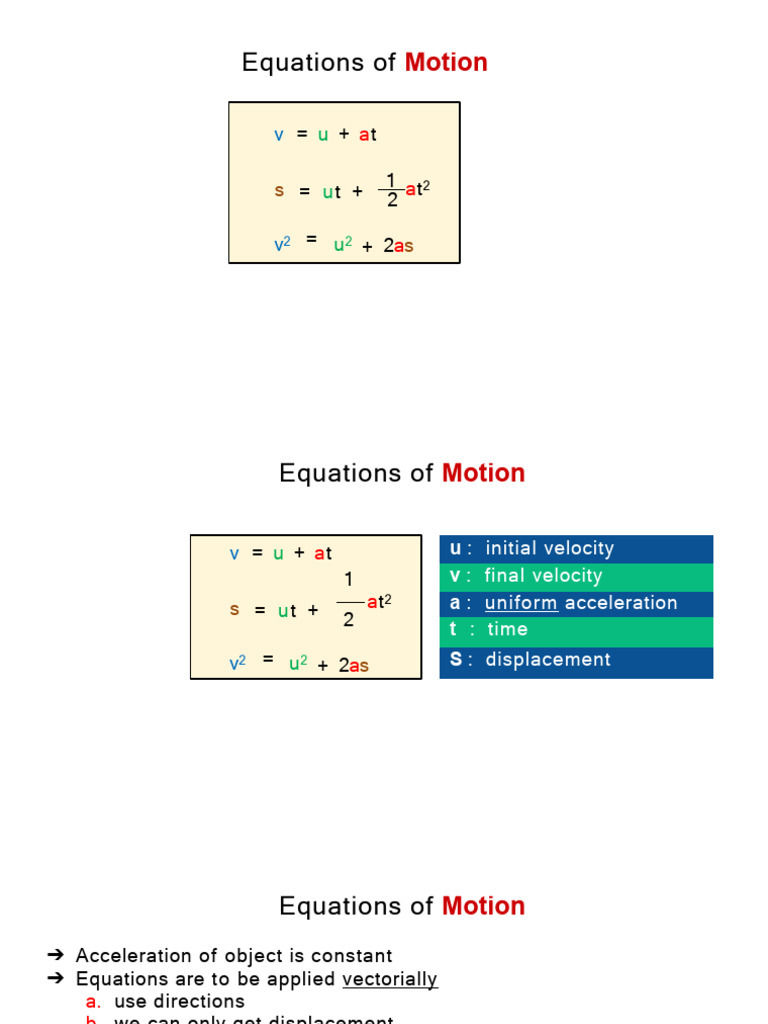 Deriving Motion Equations Graphically | PDF | Acceleration | Velocity