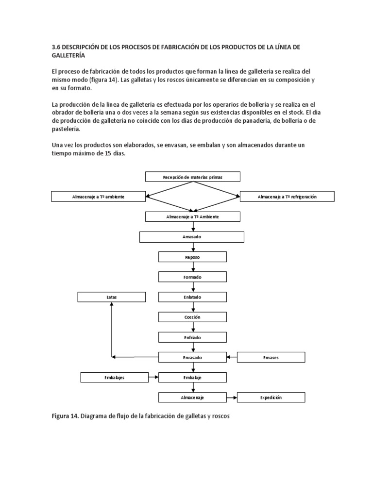 fabricacion de galletas | Envase | Aluminio | Free 30-day Trial | Scribd