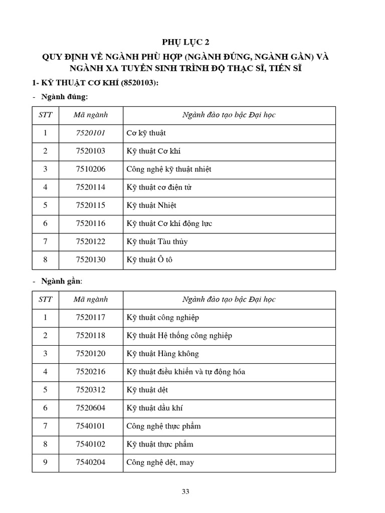 Phu Luc 2 Nganh Phu Hop Tuyen Sinh SDH 2024 | PDF