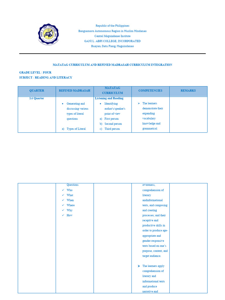Group 2 Reading Literacy For 4 | PDF | Reading Comprehension | Vocabulary