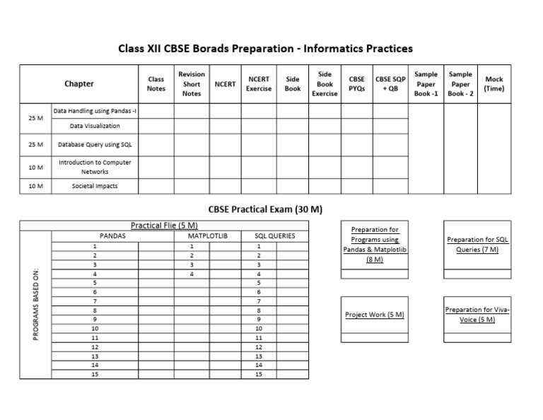 CBSE XII: Informatics Practice Planner 2024-25 | PDF | Sql ...