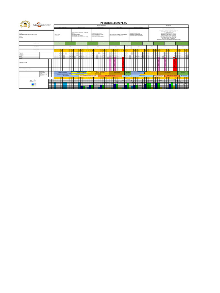 Rugby 7s Periodisation Training Plan | PDF | Aerobic Exercise ...