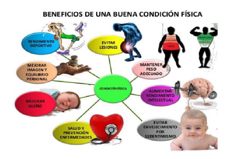 Beneficios De La Actividad Fisica Pdf