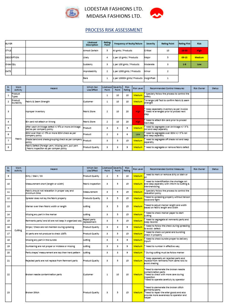 Fashion Industry Risk Assessment Guide | PDF | Sewing | Risk