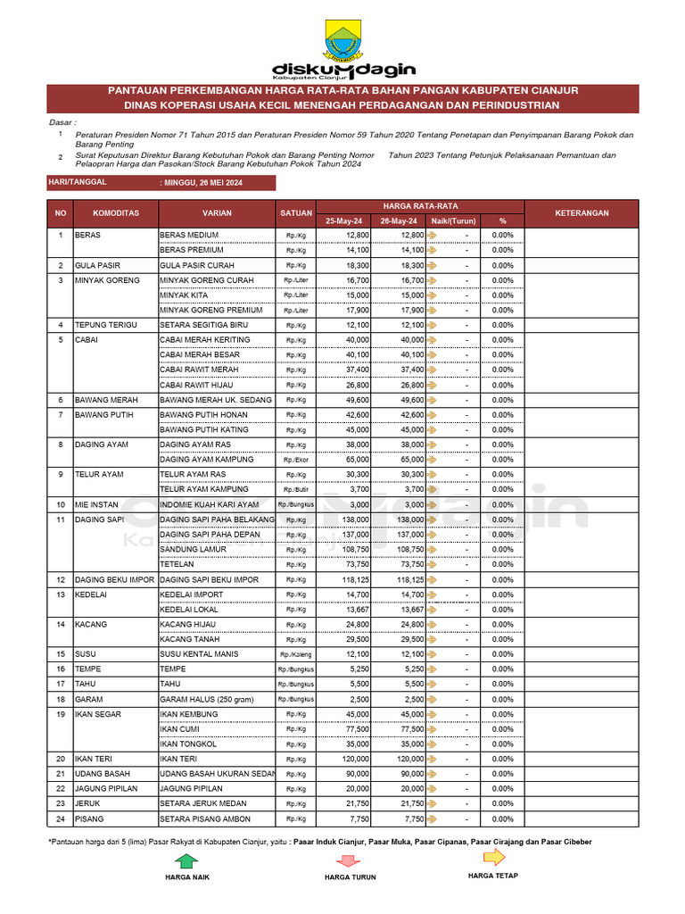 26 Mei 2024 Pantauan Harga Rata-Rata Bahan Pangan | PDF