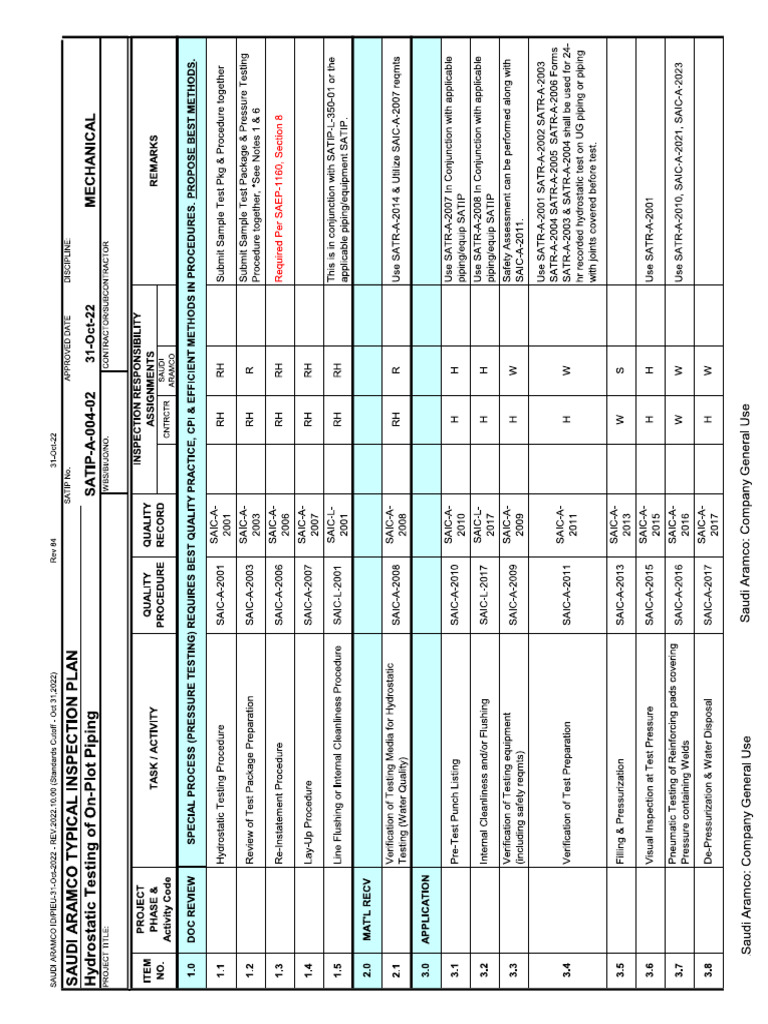 Plumbing 1 5 1 satip hydrostatic testing of on plot piping pdf