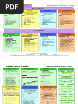 Differentiation Placemat[1]