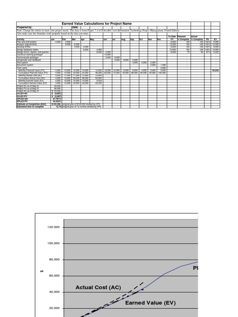 Earned Value Analysis for Project Management | PDF | Computers