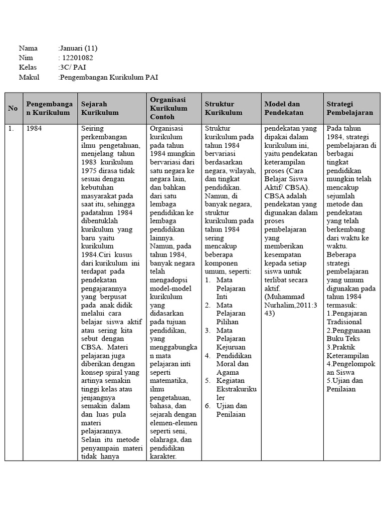 Uts Pak Rustm | PDF | Karier & Perkembangan