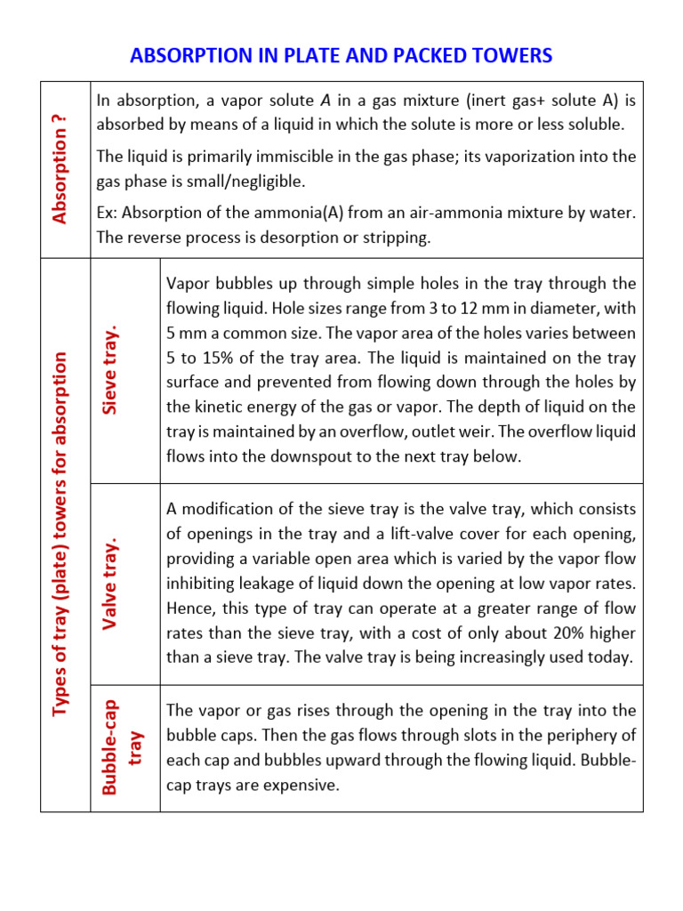 Absorption in Plate and Packed Towers | PDF | Gases | Applied And ...