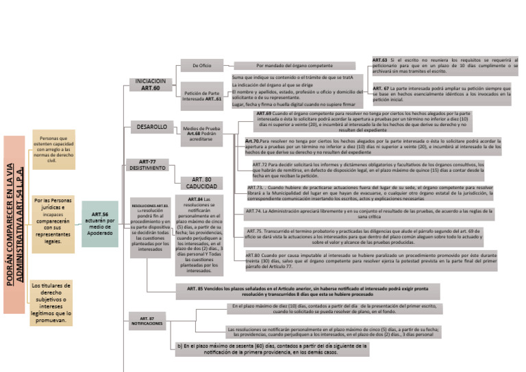 Flujograma Procedimiento Administrativo S7 Descargar Gratis Pdf