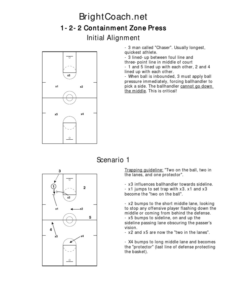 1-2-2 Containment 3/4 Court Zone Press | PDF | Sports