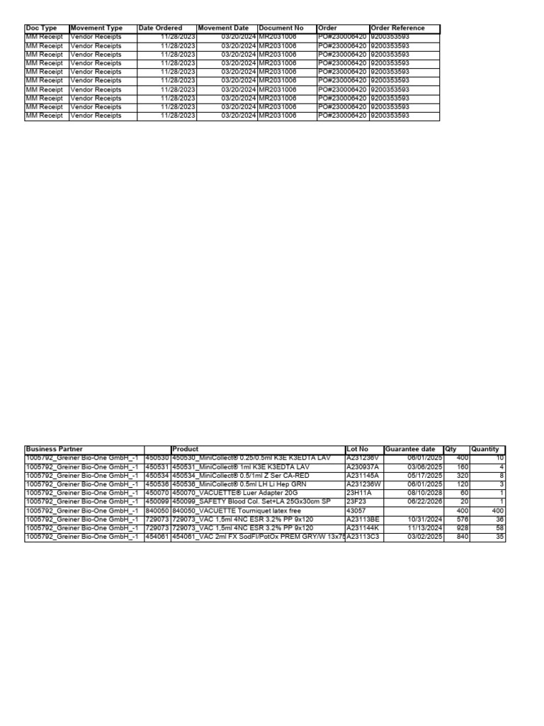 Material Receipt Details8032313242855717880 | PDF